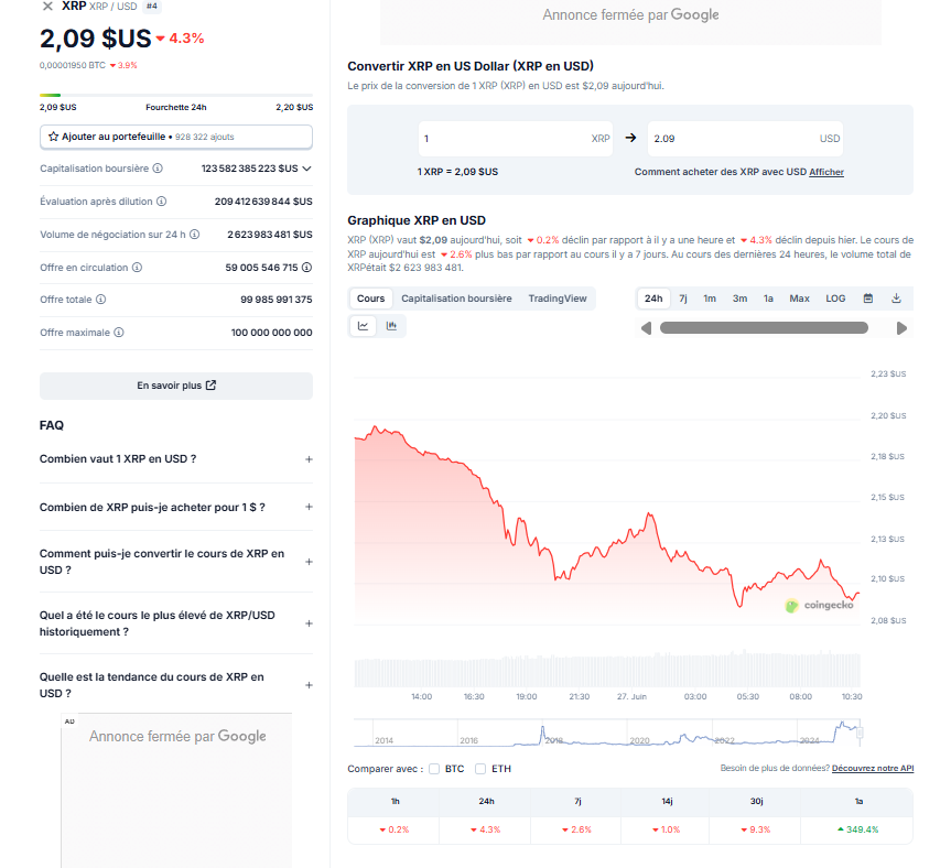 Prix de XRP 24h