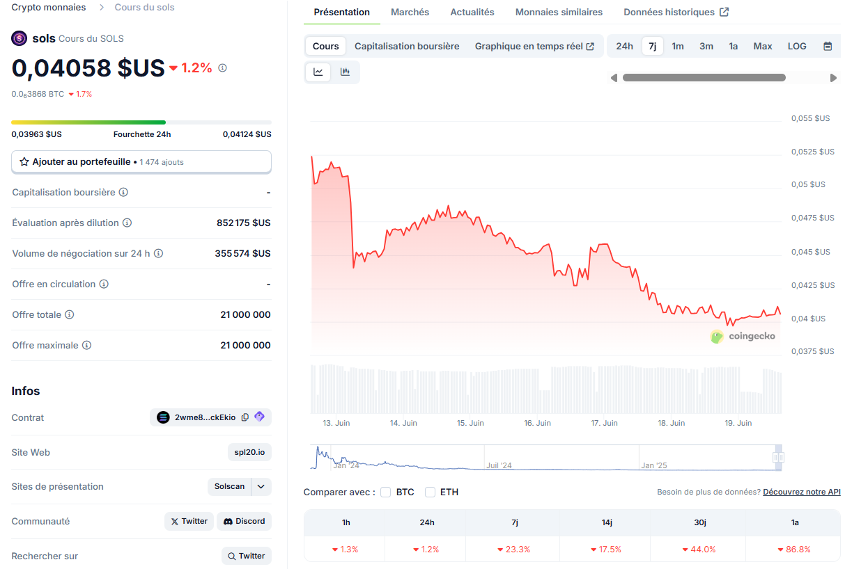Le cours de Solana Strategies