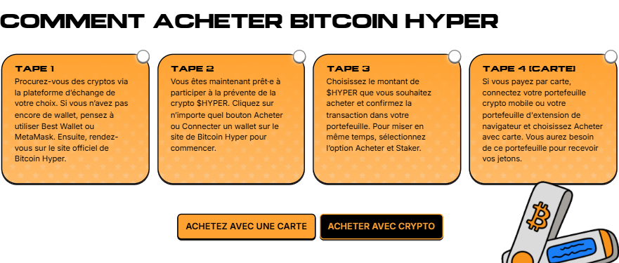 Comment acheter bitcoin hyper