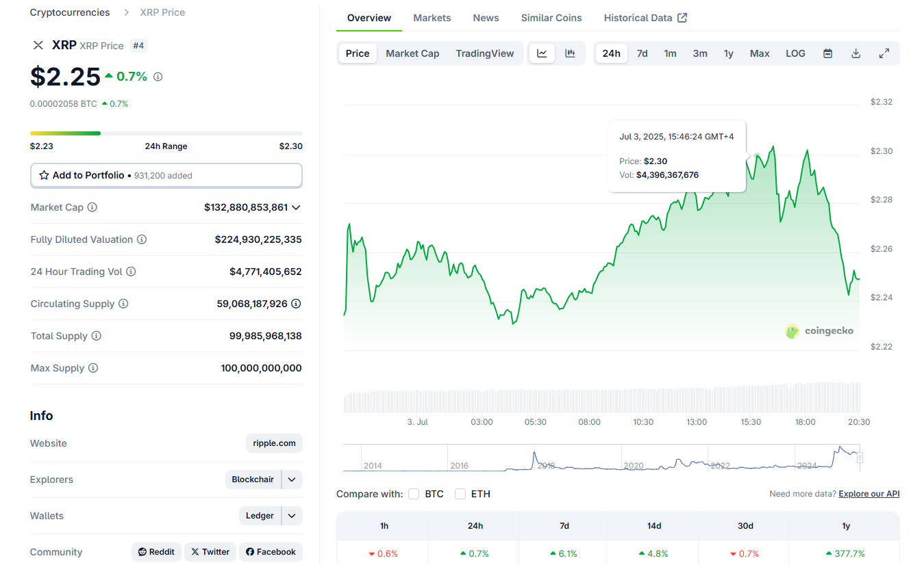 Tendance XRP 24hr