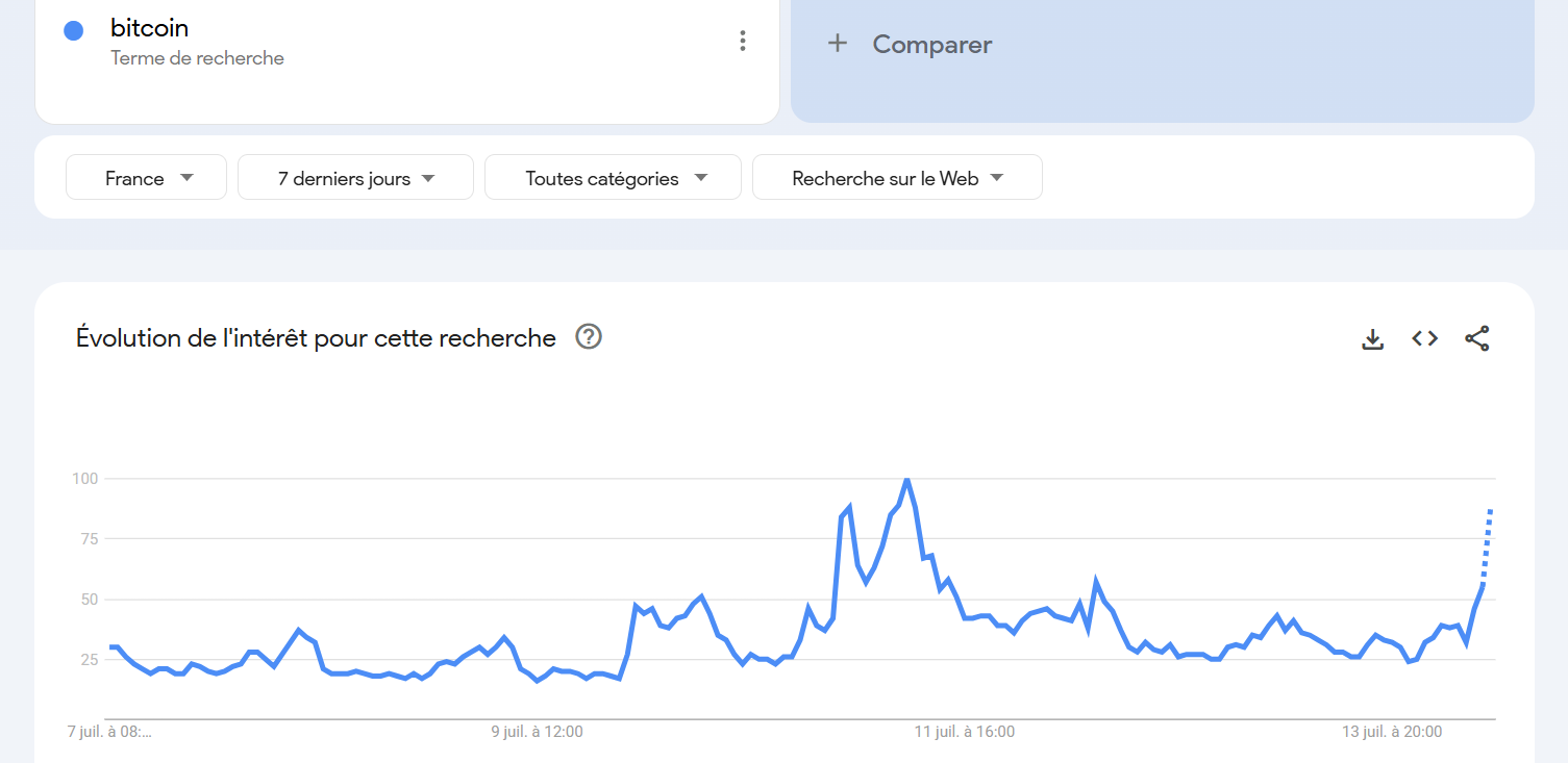 Recherche Google Trends