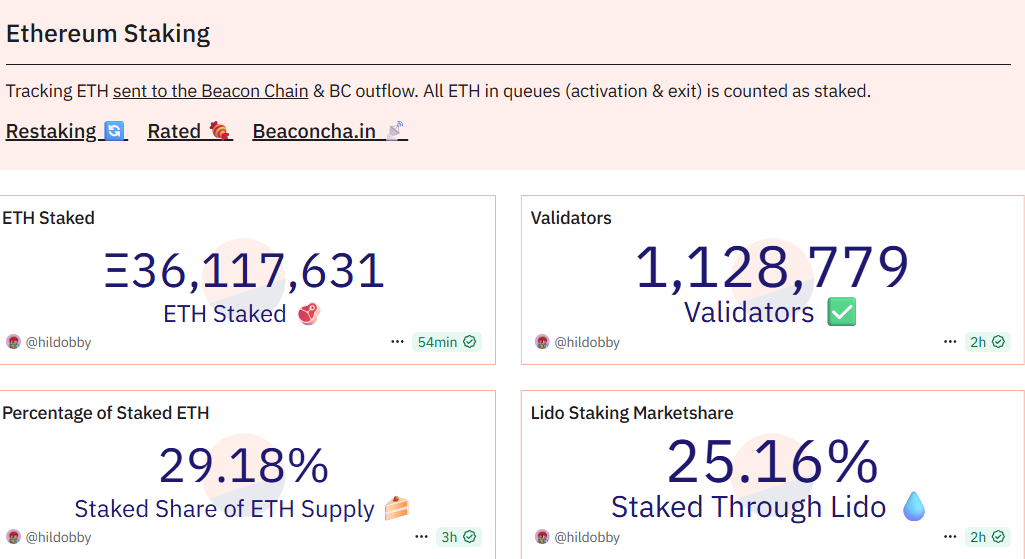 ETH staking