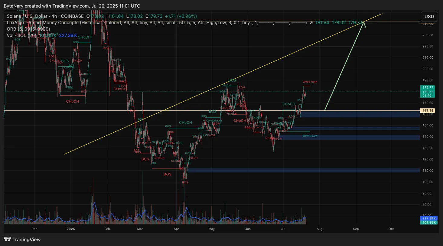 Tests marché 189 $