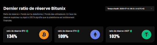 sécurité de la plateforme