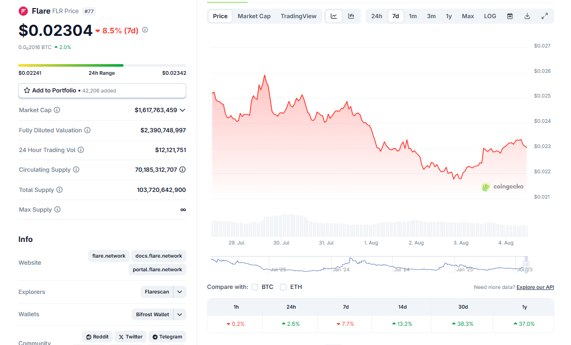 Flare Price