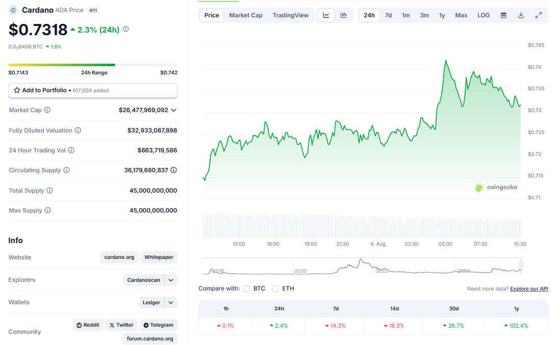 Prix Cardano - 24 hrs