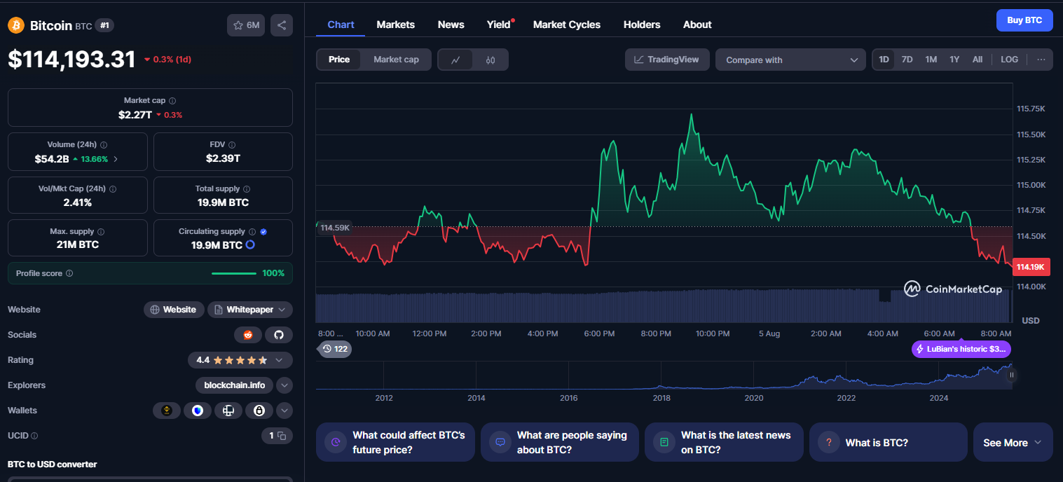 BTC : stats actuel
