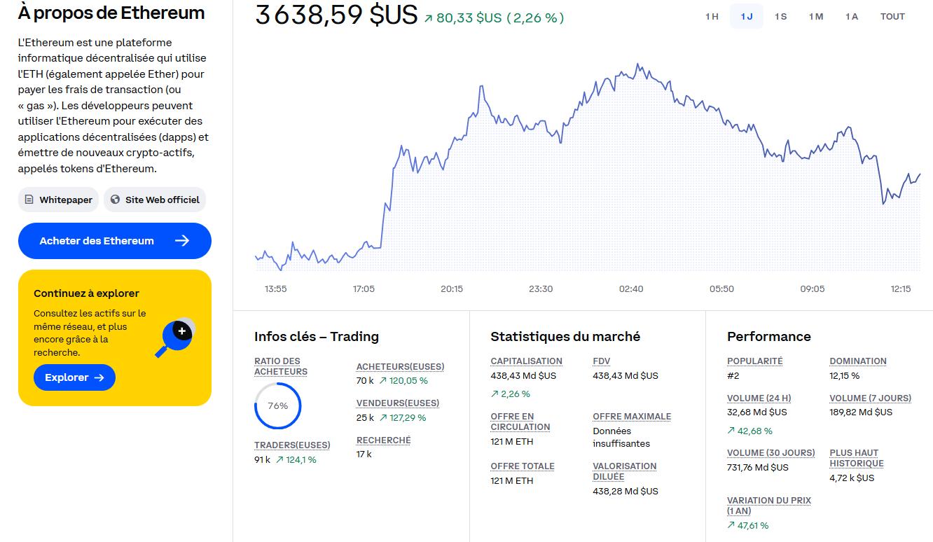 Infos sur ETH
