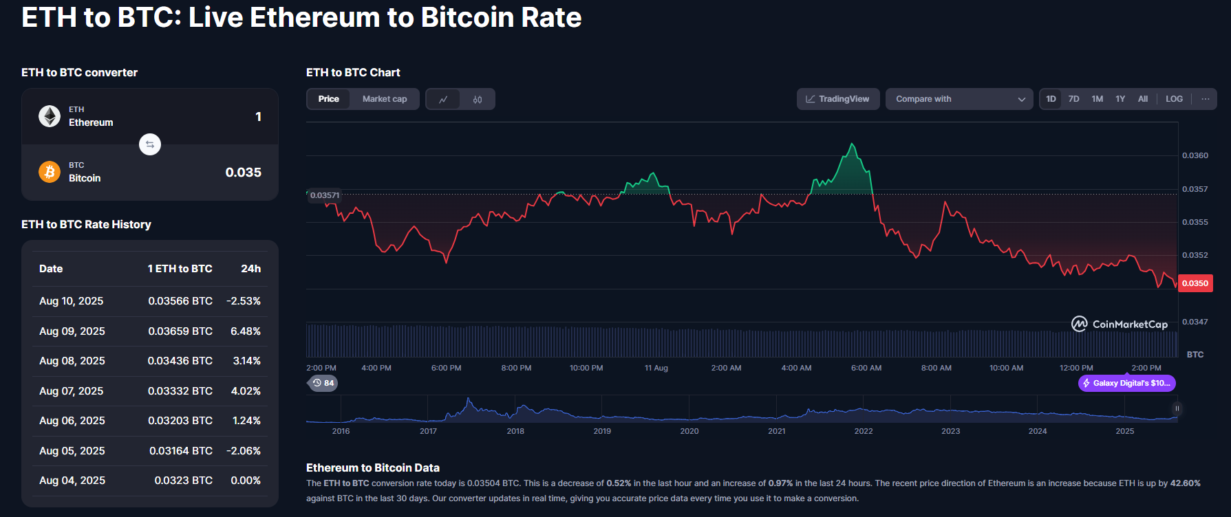 Live Ethereum to Bitcoin Rate