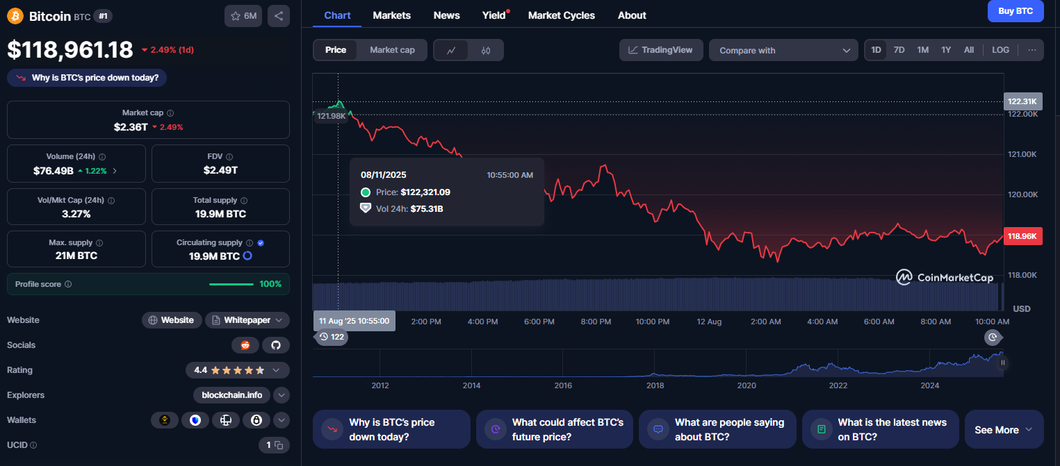 BTC - 120 000 $ 