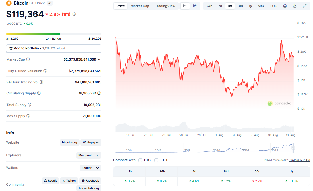 Lle prix de BTC