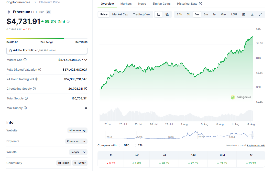 Performance ETH