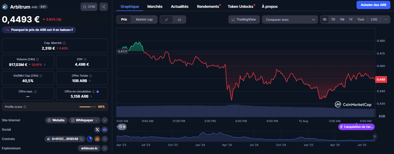 Arbitrum performance