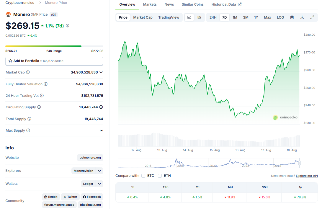 Monero