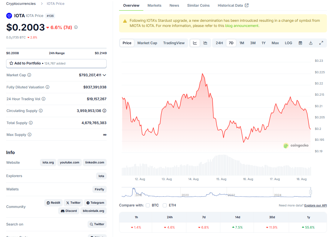 Prix IOTA