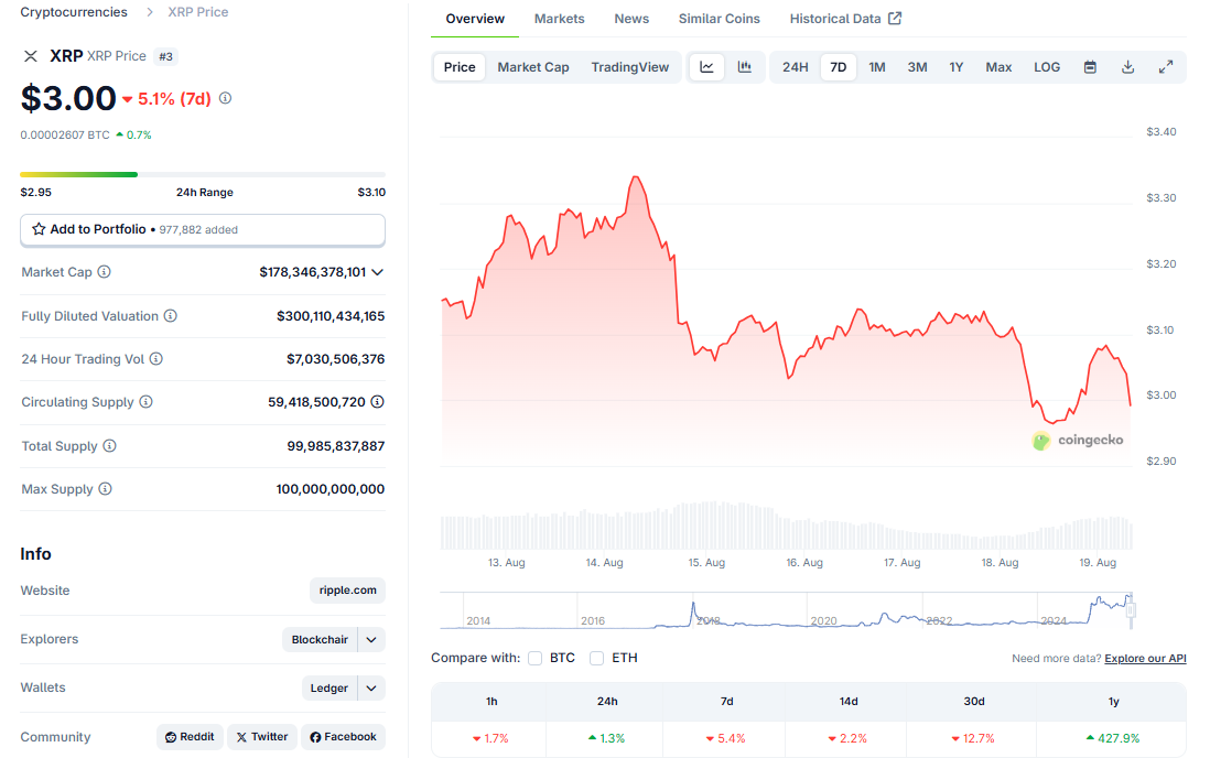 XRP $3.00