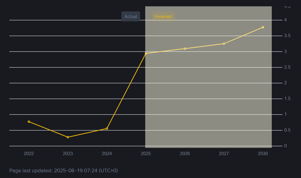 Prix XRP