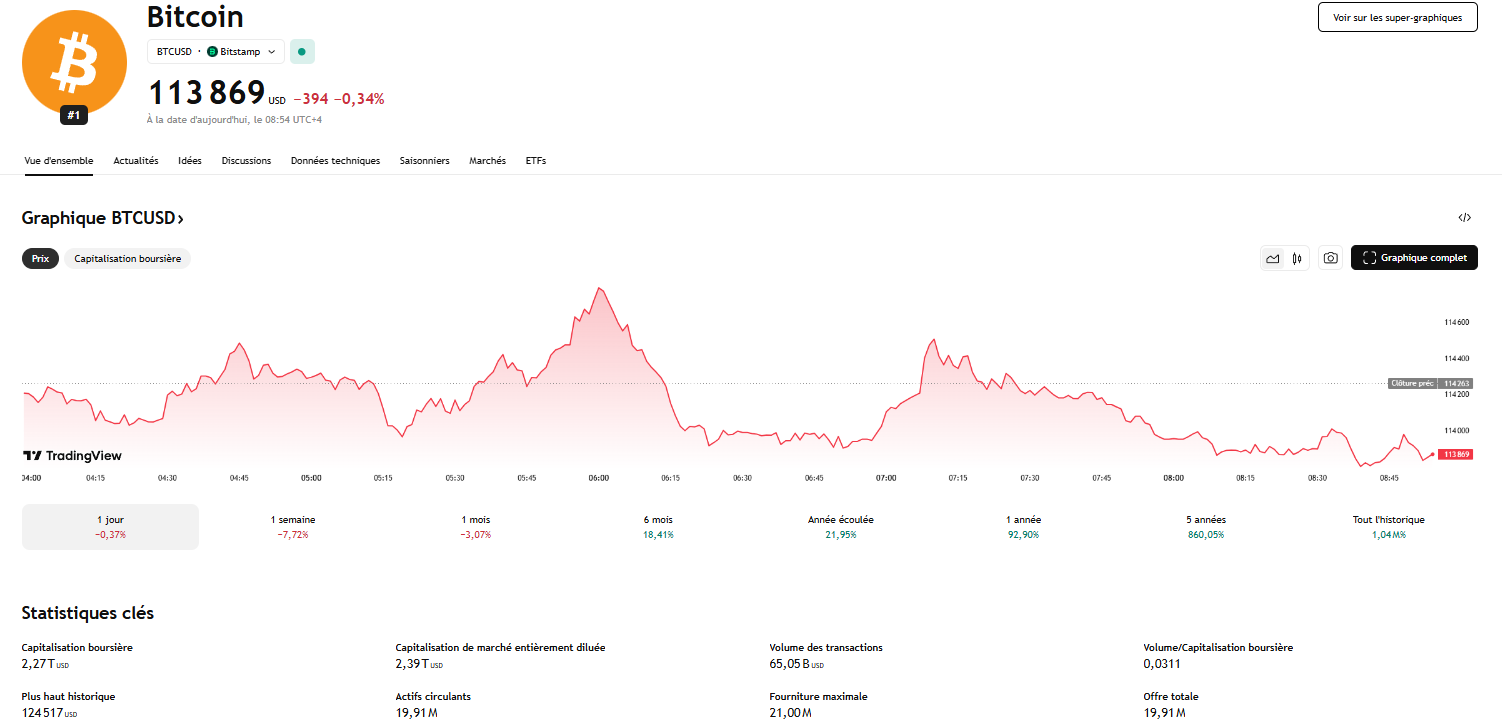 Bitcoin vers 110 000 $