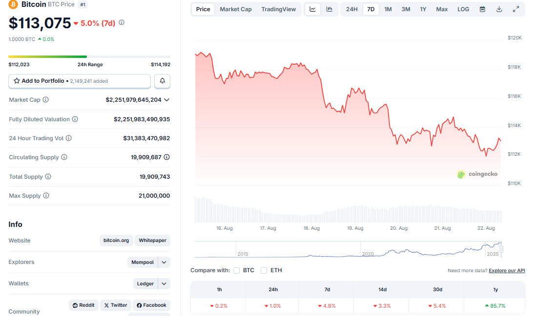 Bitcoin 7 jours