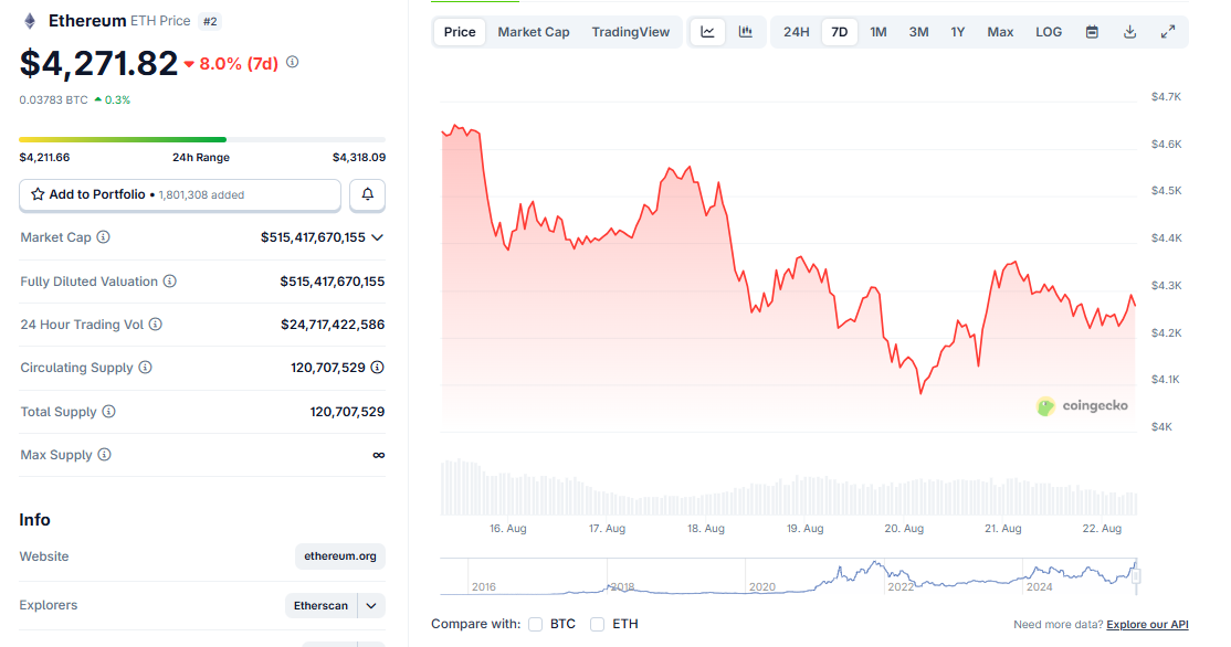Performance ETH