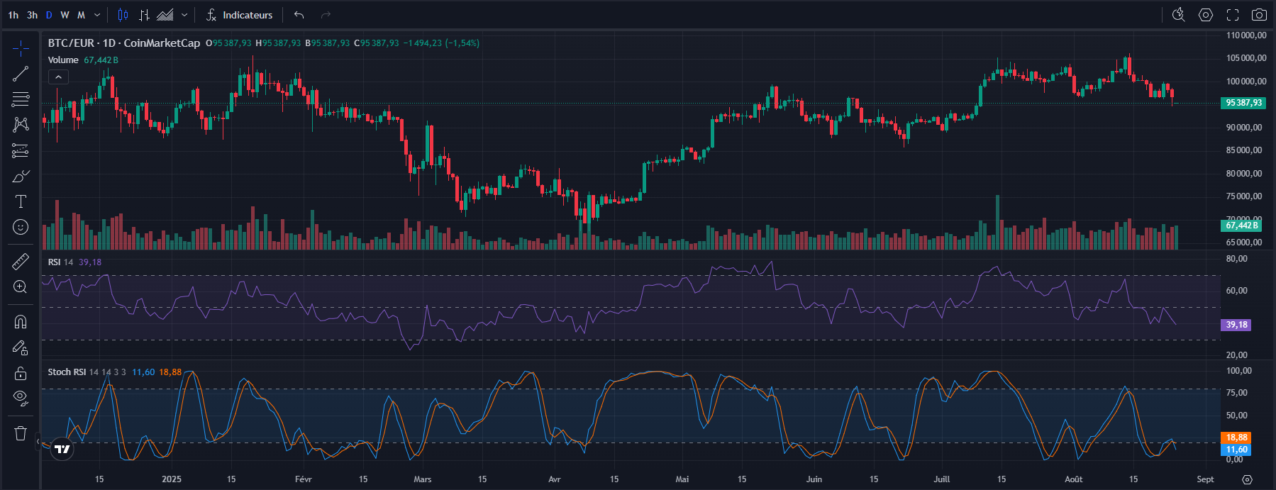 RSI BTC
