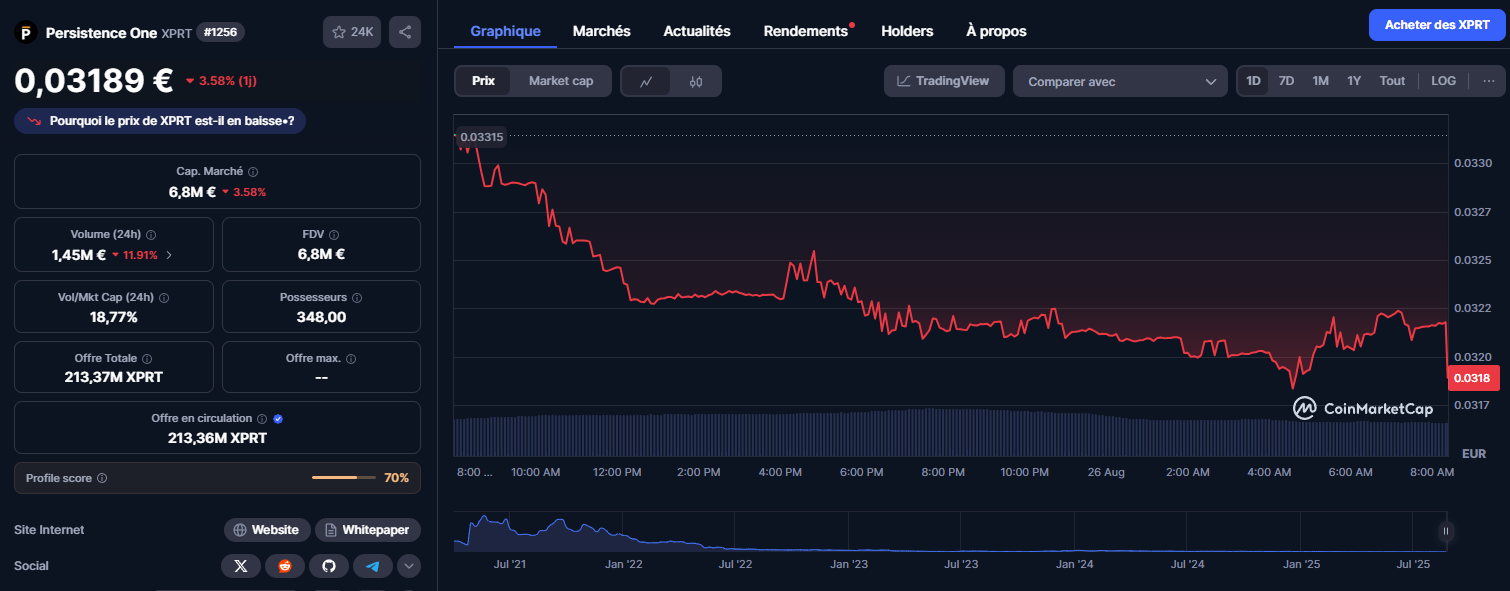 XPRT 0,03189 €