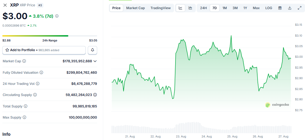 XRP à 3 $
