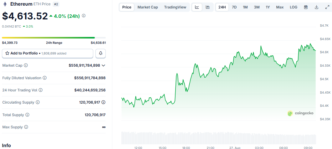 Ethereum - rallye imminent