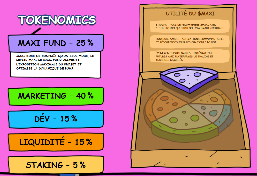 Tokenomics du projet maxi doge