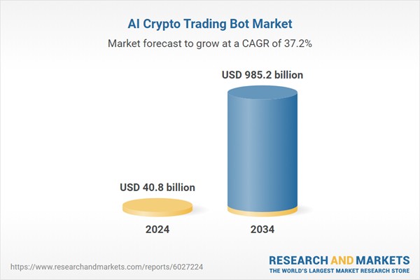 Le marché mondial des robots de trading de crypto-monnaies AI