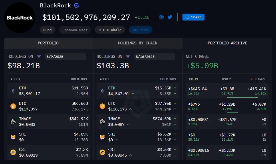 BlackRock Ethereum