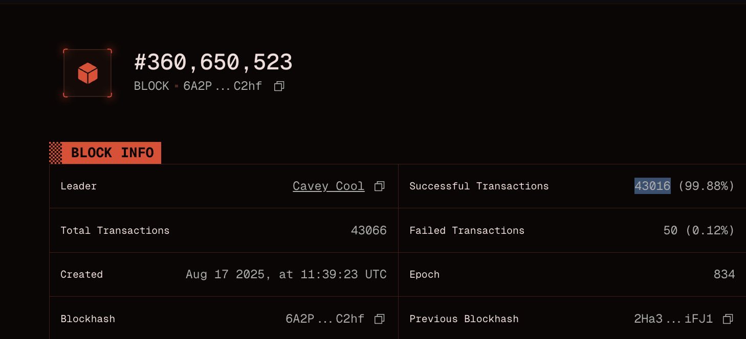Solana TPS record