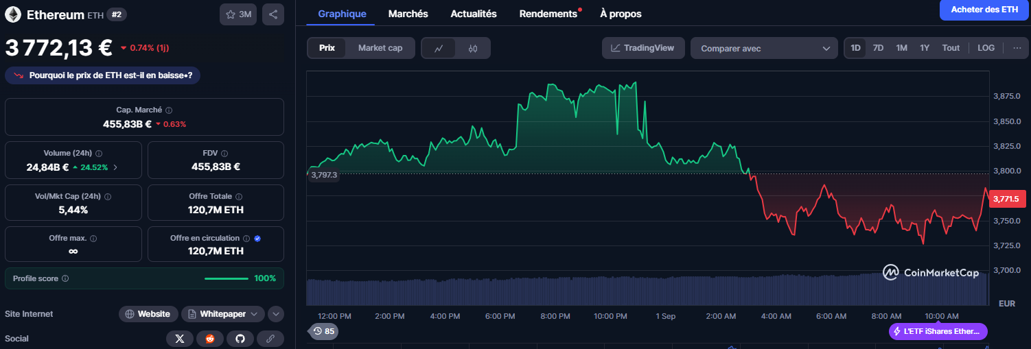 ETH PRIX