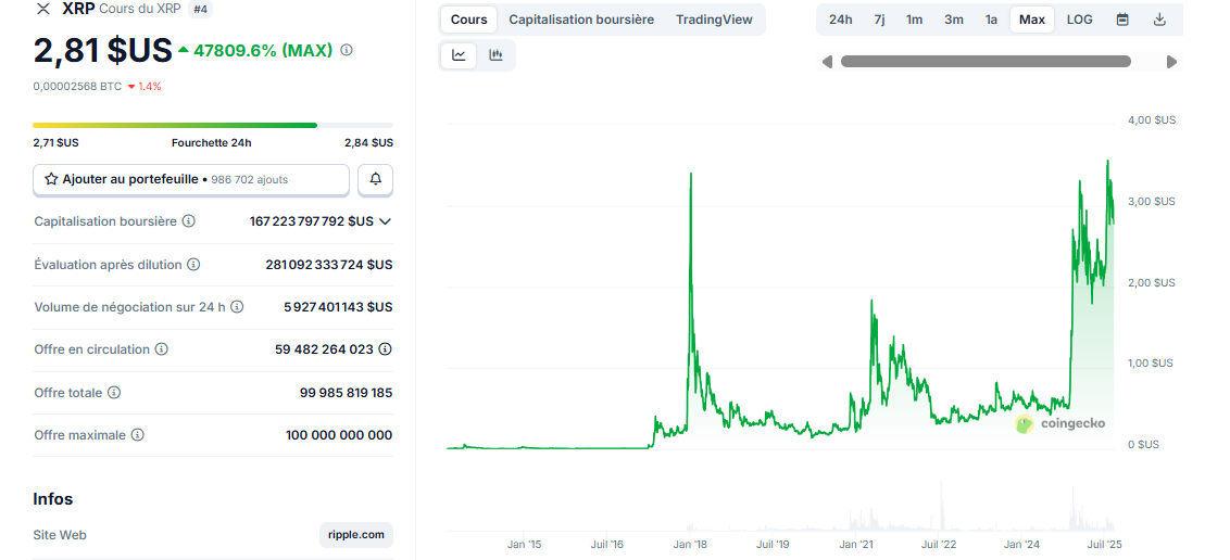 XRP