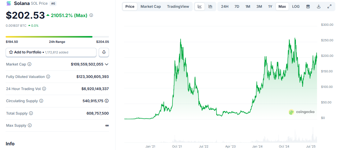 Solana 202 $