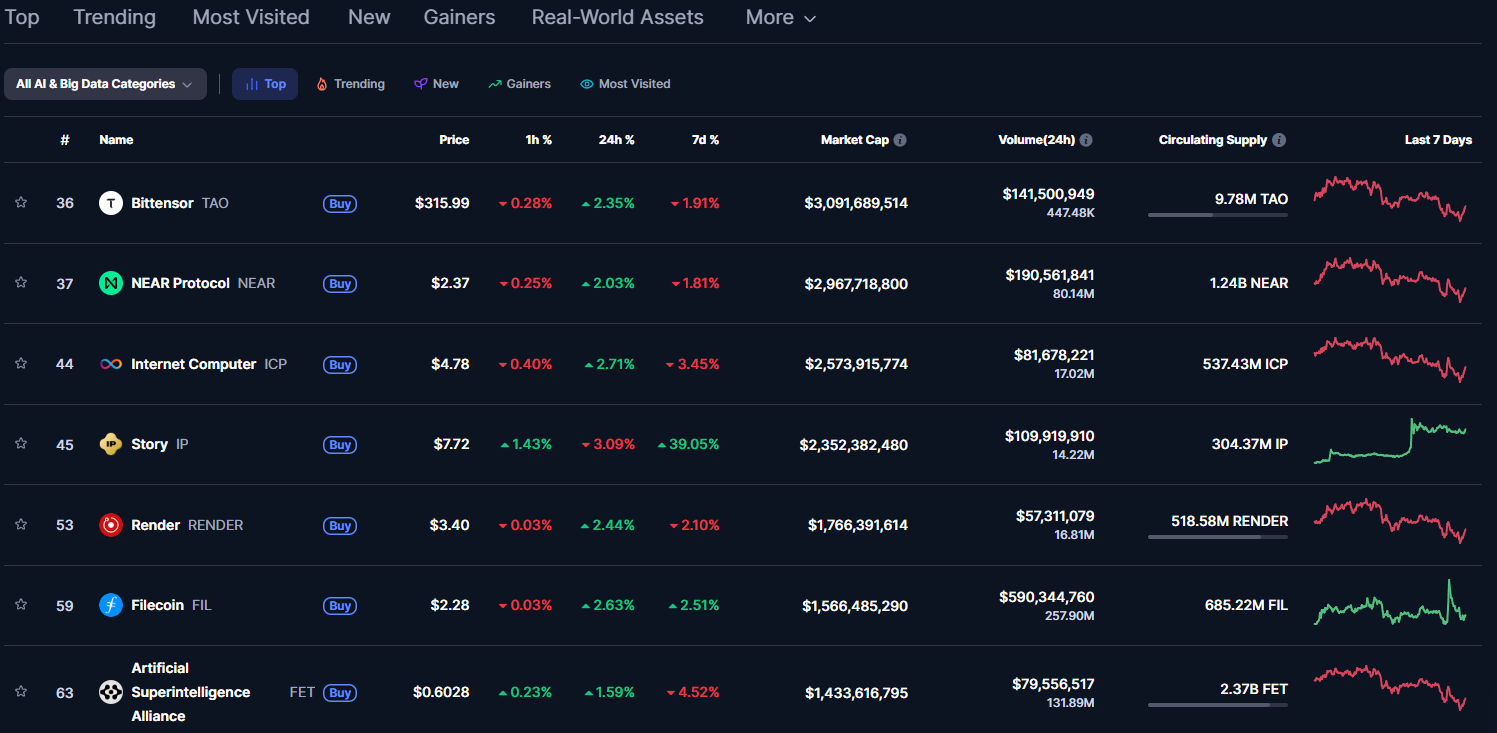 AI tokens