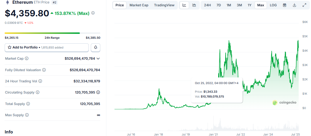Ethereum à 4360 $