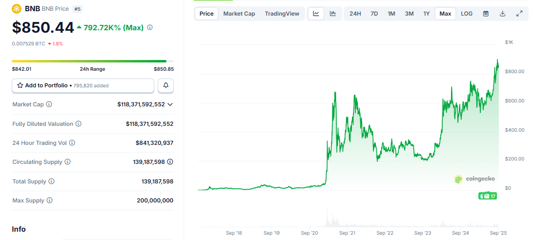 BNB +850 $