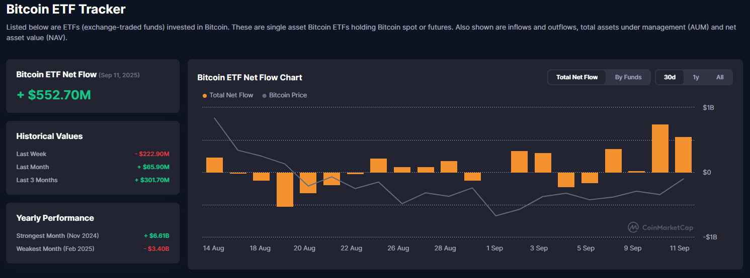 Bitcoin ETF Tracker