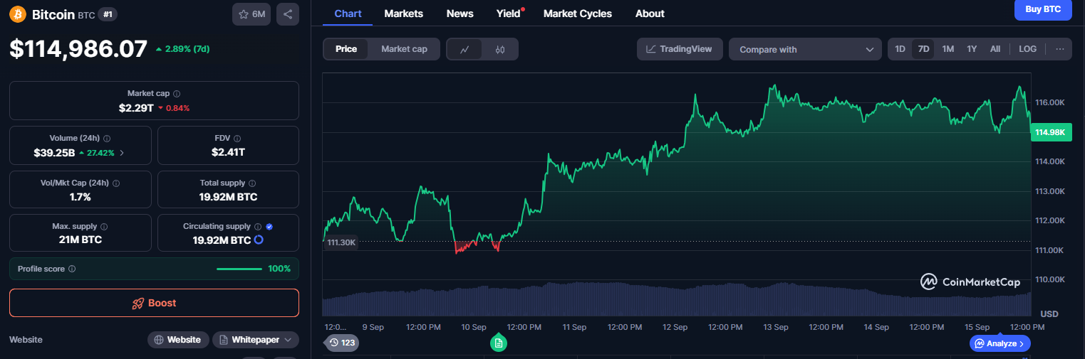 Bitcoin - 7 days