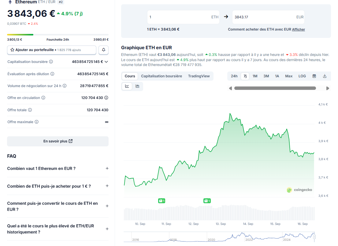 Performance ETH sur 7 jrs