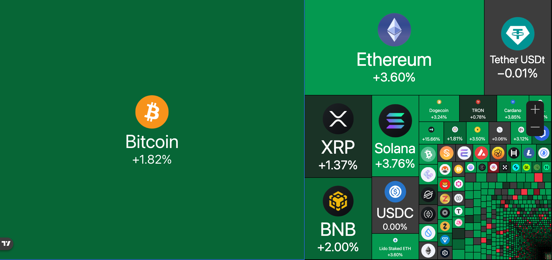 bull run marché crypto