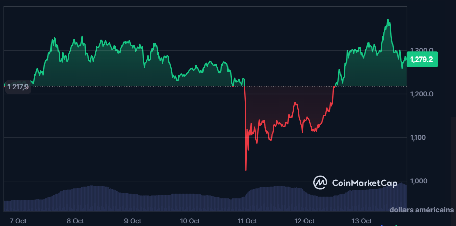 ATH bnb