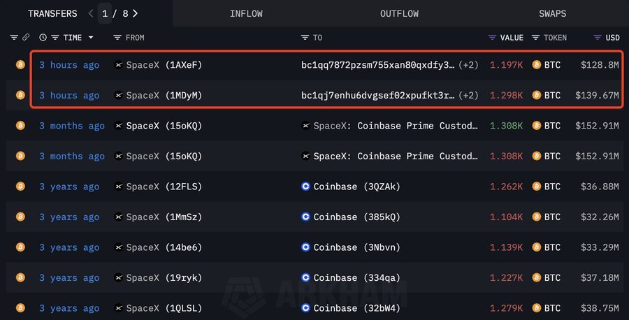 transfert btc spaceX