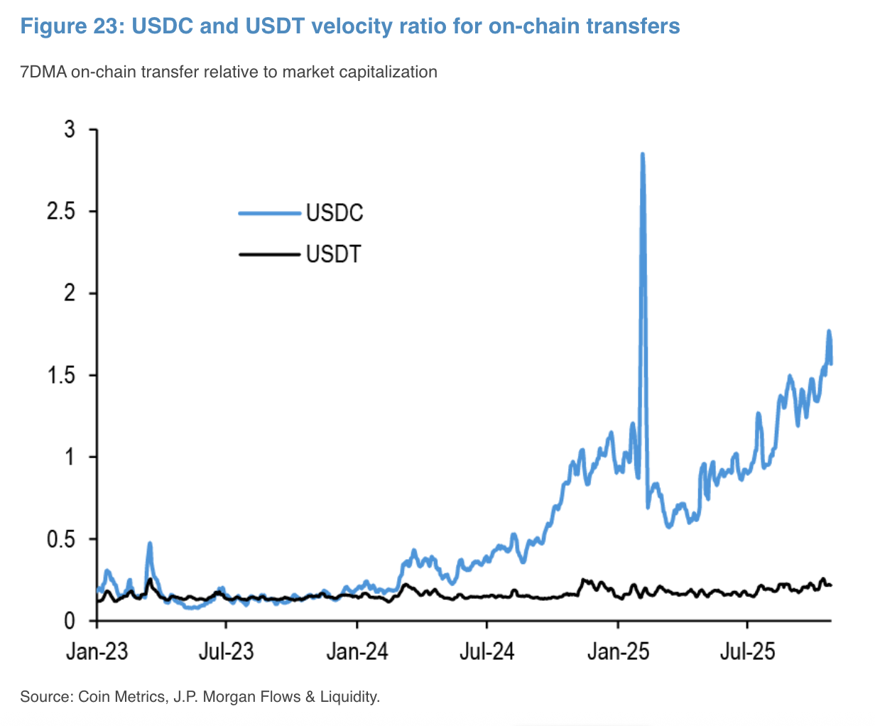 jpm-usdc-usdt