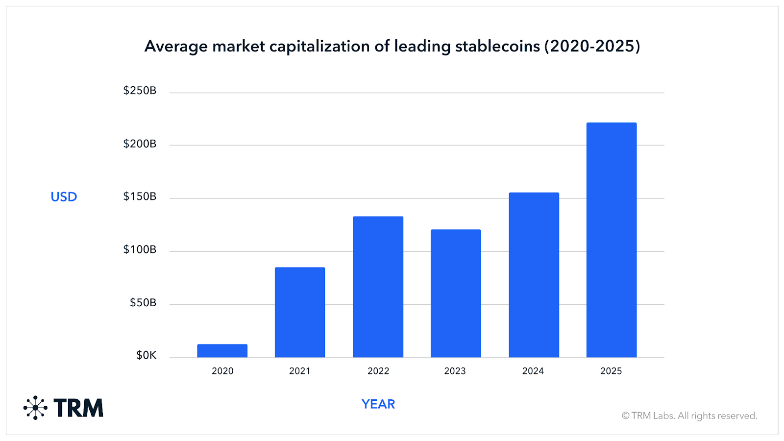 stablecoins TBM Labs