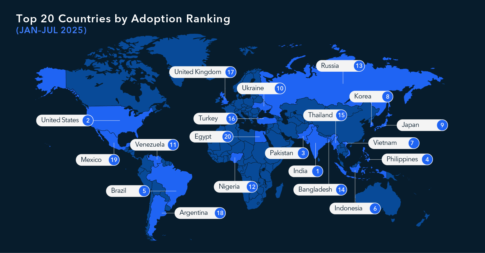 top 20 pays adoption crypto