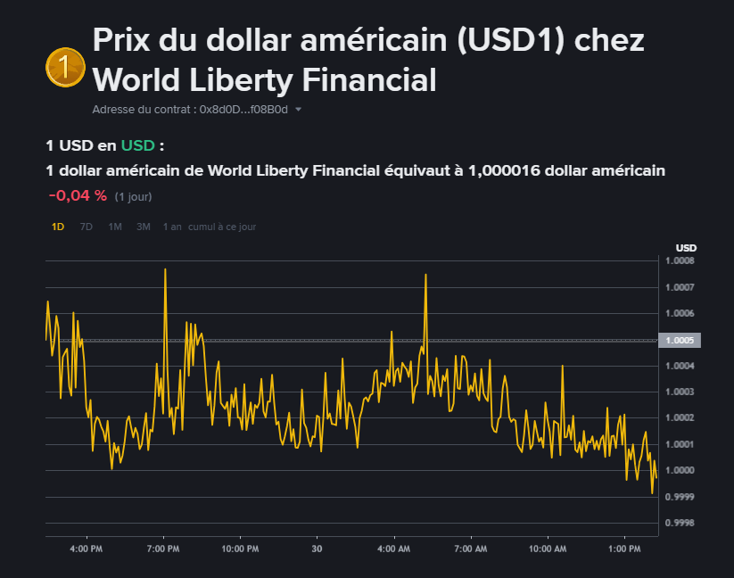 usd1 listing binance