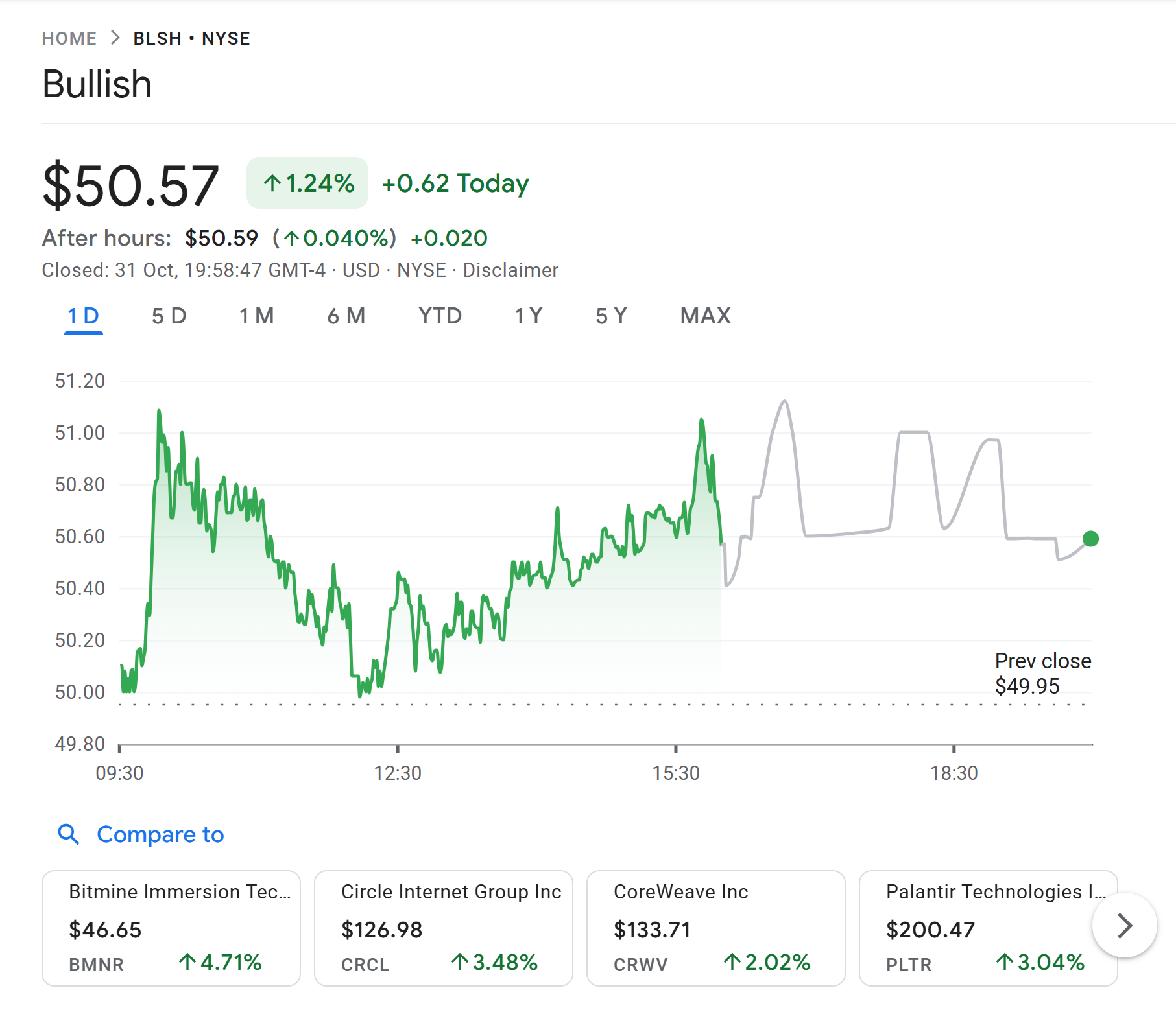 cours action bullshit