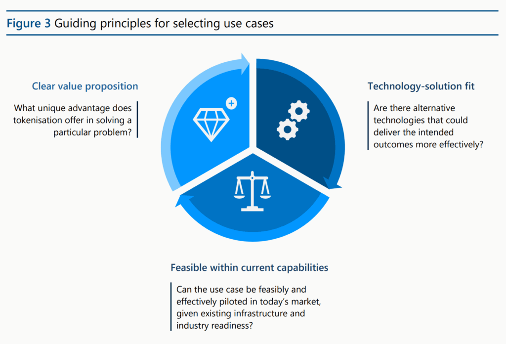 Principes directeurs pour la sélection des cas d'utilisation.